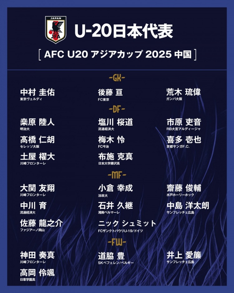  日本公布U20國(guó)家隊(duì)亞洲杯球衣號(hào)：高岡伶颯20號(hào)，高橋仁胡3號(hào)