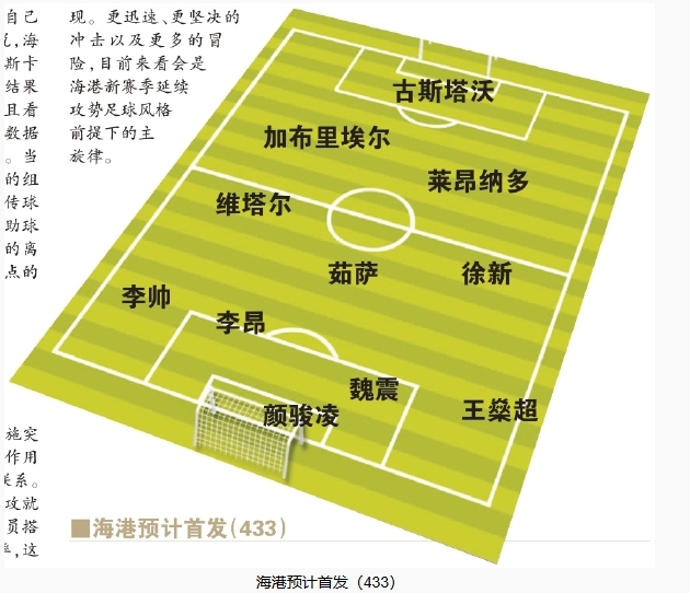  今晚首發(fā)預測：隊長首選李昂，蔣光太替補，三名新外援首秀