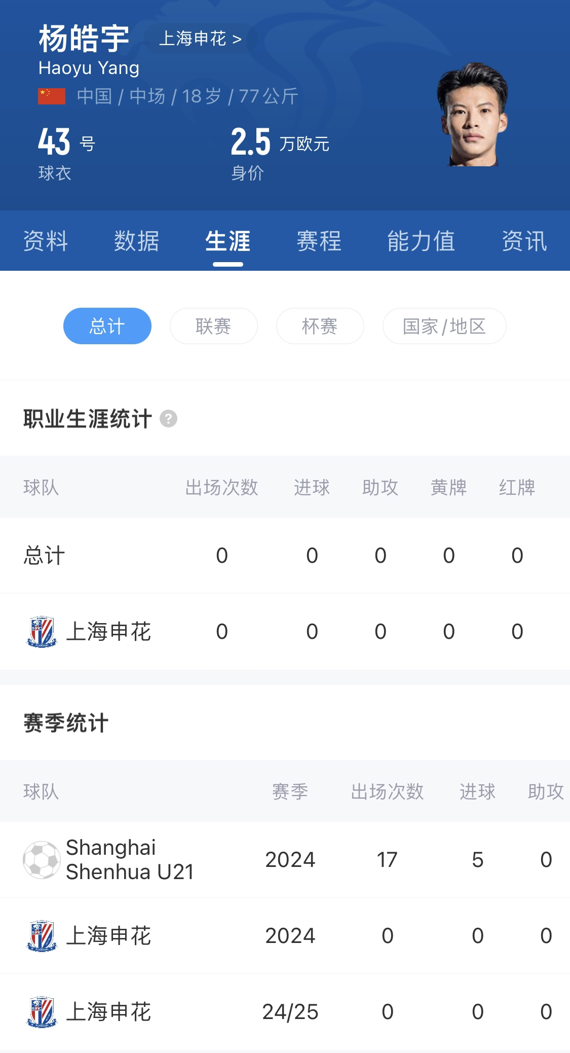  橫空出世？申花18歲楊皓宇超級(jí)杯有望首發(fā)，職業(yè)比賽首秀即德比