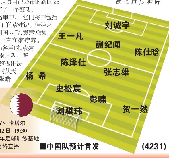  東體預(yù)測國青首戰(zhàn)首發(fā)：劉誠宇、蒯紀聞、張志雄出場，無王鈺棟