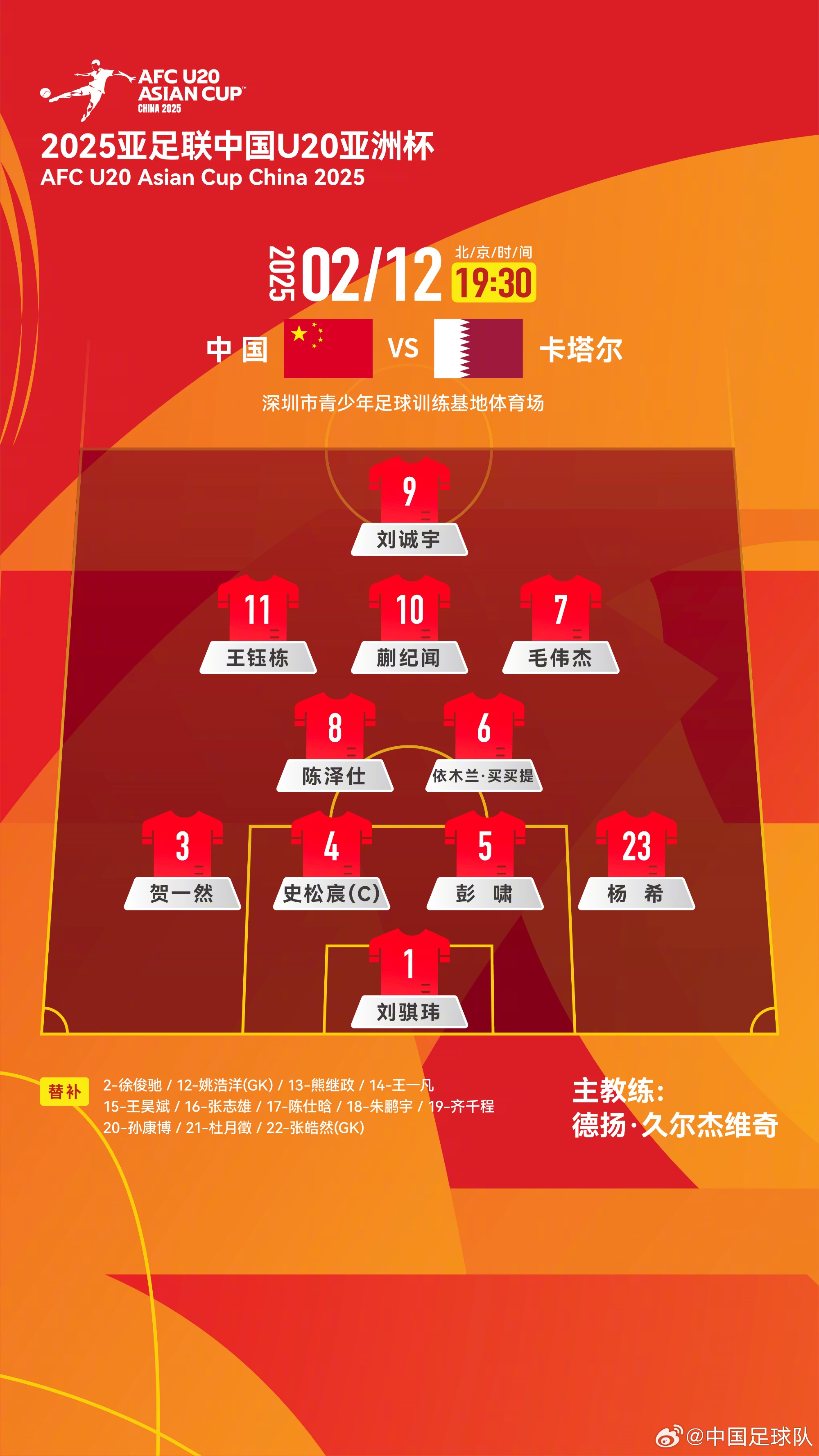 U20亞洲杯中國隊揭幕戰(zhàn)vs卡塔爾，首發(fā)名單揭曉