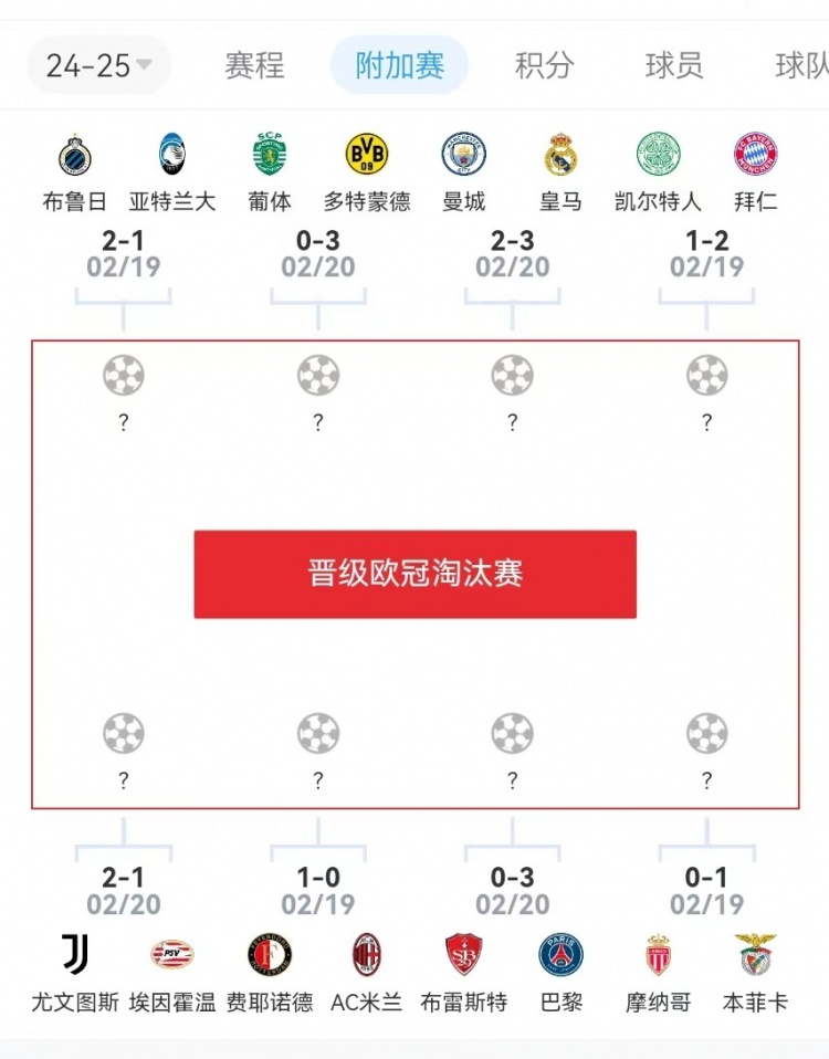  危？歐冠附加賽意甲3隊(duì)2負(fù)1勝，德甲雙勝&法甲或僅巴黎晉級(jí)