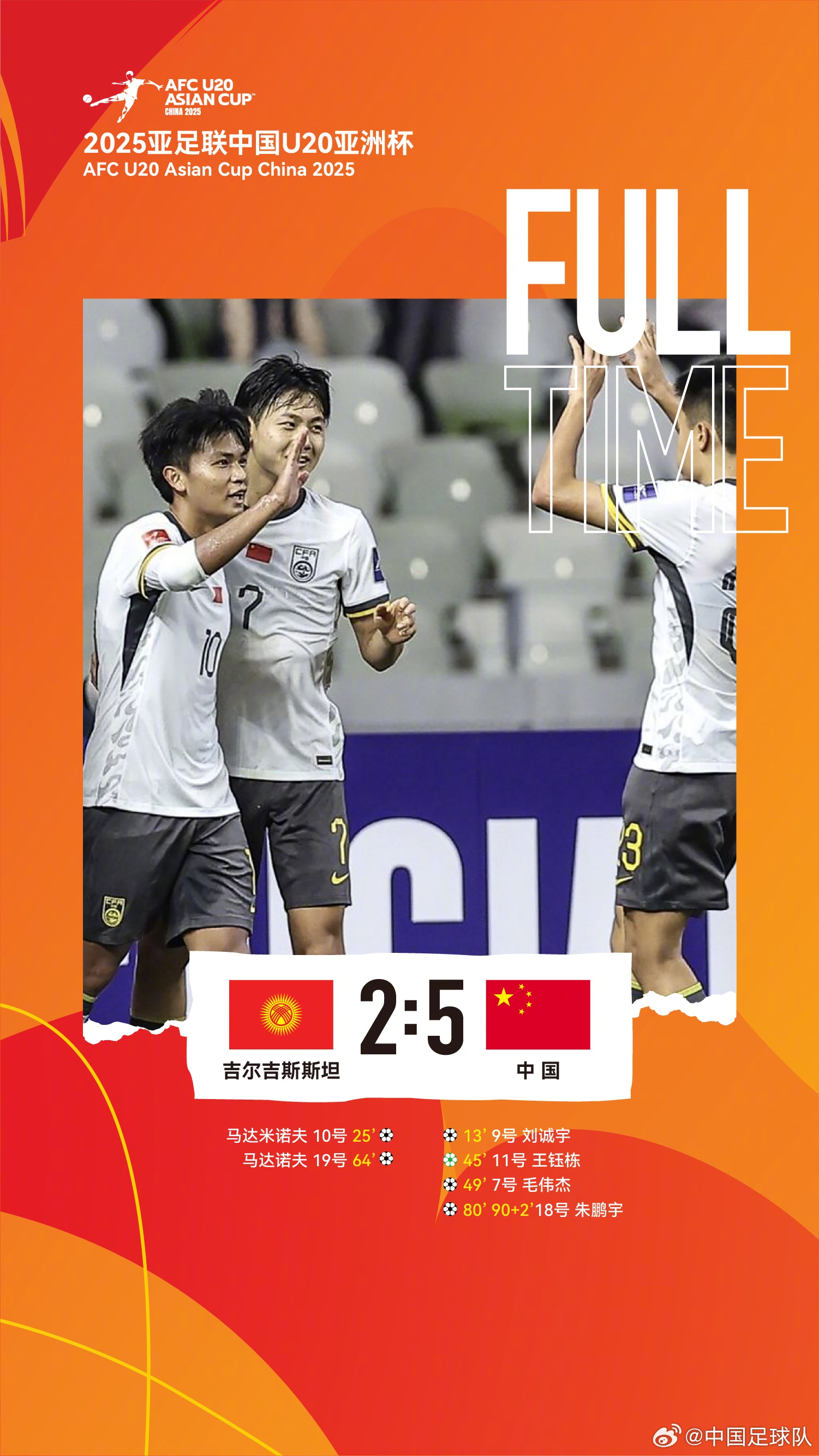  U20亞洲杯中國隊(duì)5比2吉爾吉斯斯坦，收獲小組賽兩連勝，提前晉級(jí)