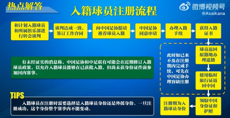  入籍球員注冊流程：必須完成入籍、退籍等10個步驟