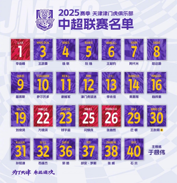  津門虎公布新賽季中超名單：5外援領(lǐng)銜，巴頓、謝維軍在列