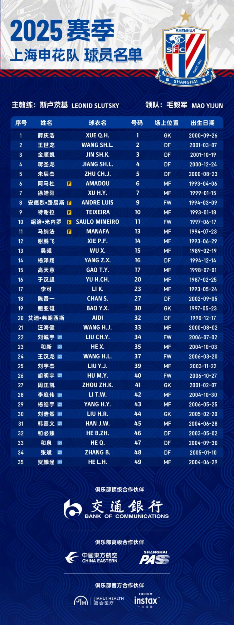  申花2025賽季球員名單：5外援領(lǐng)銜，吳曦、于漢超、劉誠宇在列