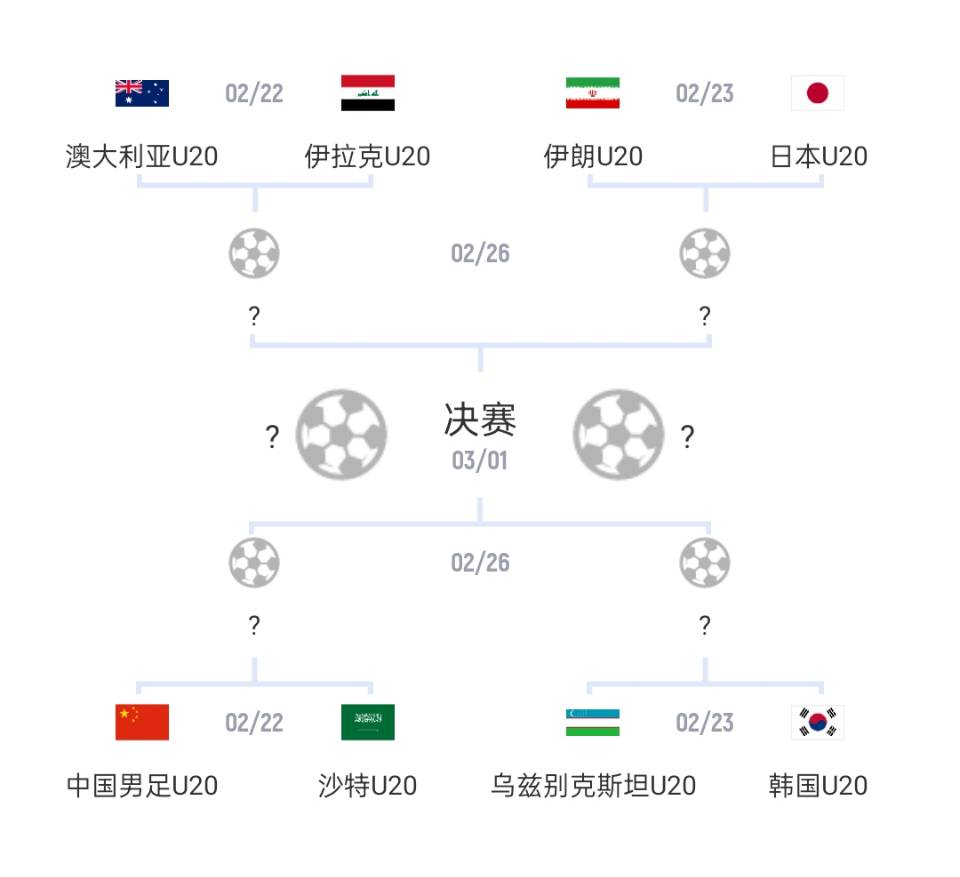  U20亞洲杯1/4決賽對陣：國青vs沙特，日本vs伊朗