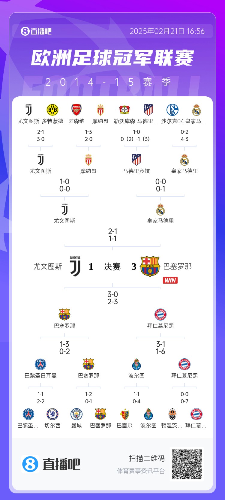  哪場讓你記憶猶新？回顧10年前歐冠淘汰賽，16強(qiáng)隊(duì)有一半如今不在