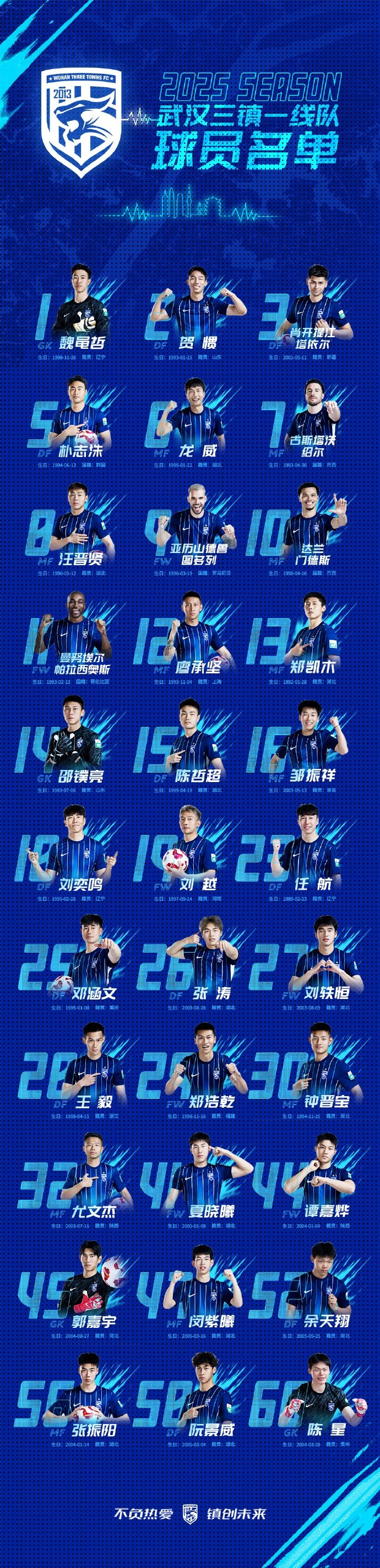  青春三鎮(zhèn)，新鮮亮相，2025賽季武漢三鎮(zhèn)一線隊(duì)球員大名單正式出爐
