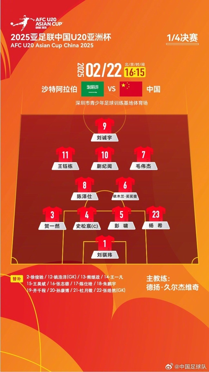  U20亞洲杯四分之一決賽 ，中國隊(duì)首發(fā)名單揭曉