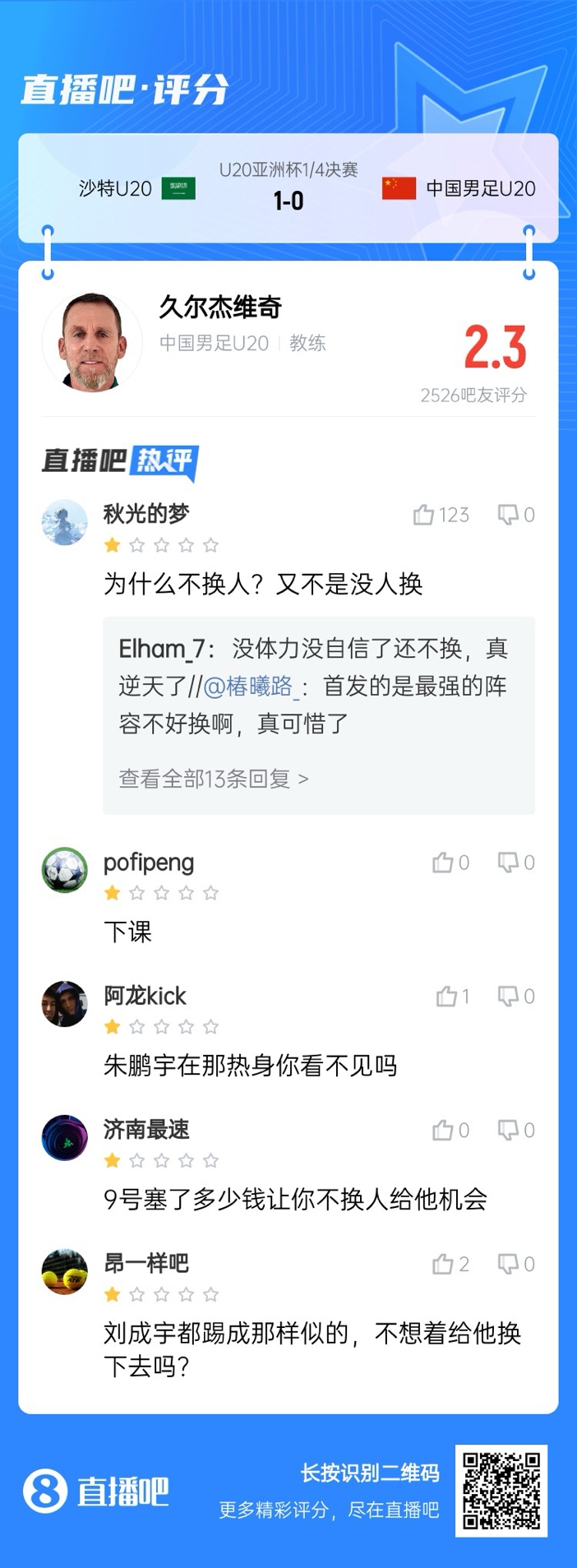  全場僅換兩人！劉誠宇體力告急仍打滿，朱鵬宇曾替補雙響未獲出場