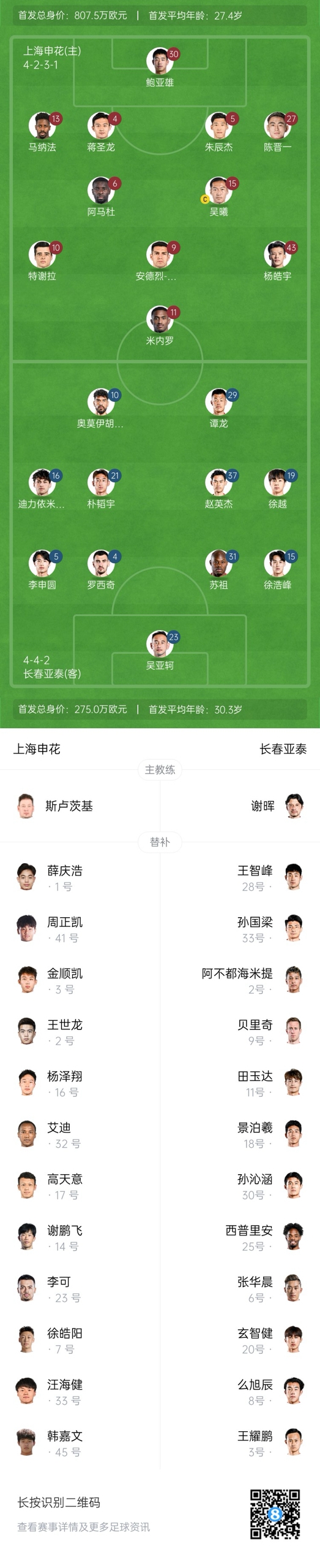  中超首輪|申花vs亞泰首發(fā):5外援PK3外援，楊皓宇先發(fā)，徐浩峰出戰(zhàn)