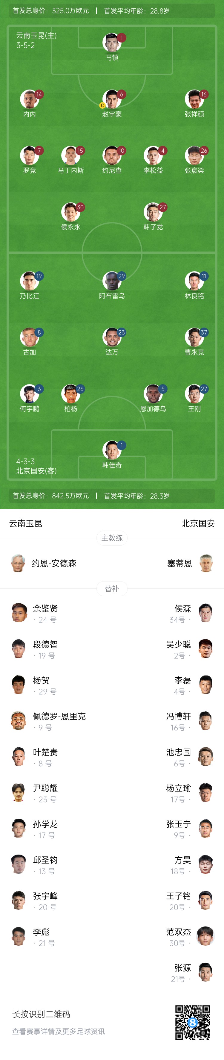  中超首輪|玉昆vs國(guó)安：塞鳥&奧斯卡缺席，侯永永首秀，張玉寧替補(bǔ)