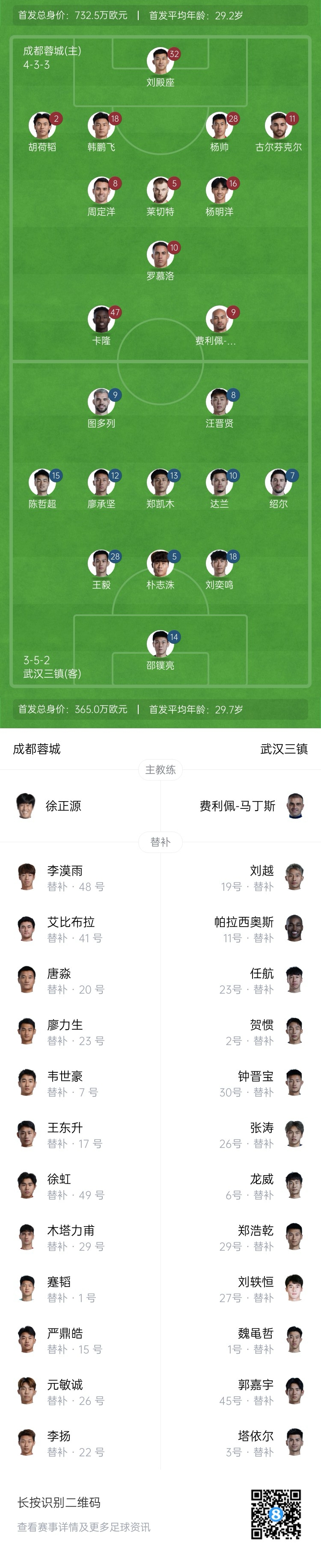  中超首輪|蓉城vs三鎮(zhèn)首發(fā)：5外援PK4外援！胡荷韜先發(fā)韋世豪替補(bǔ)