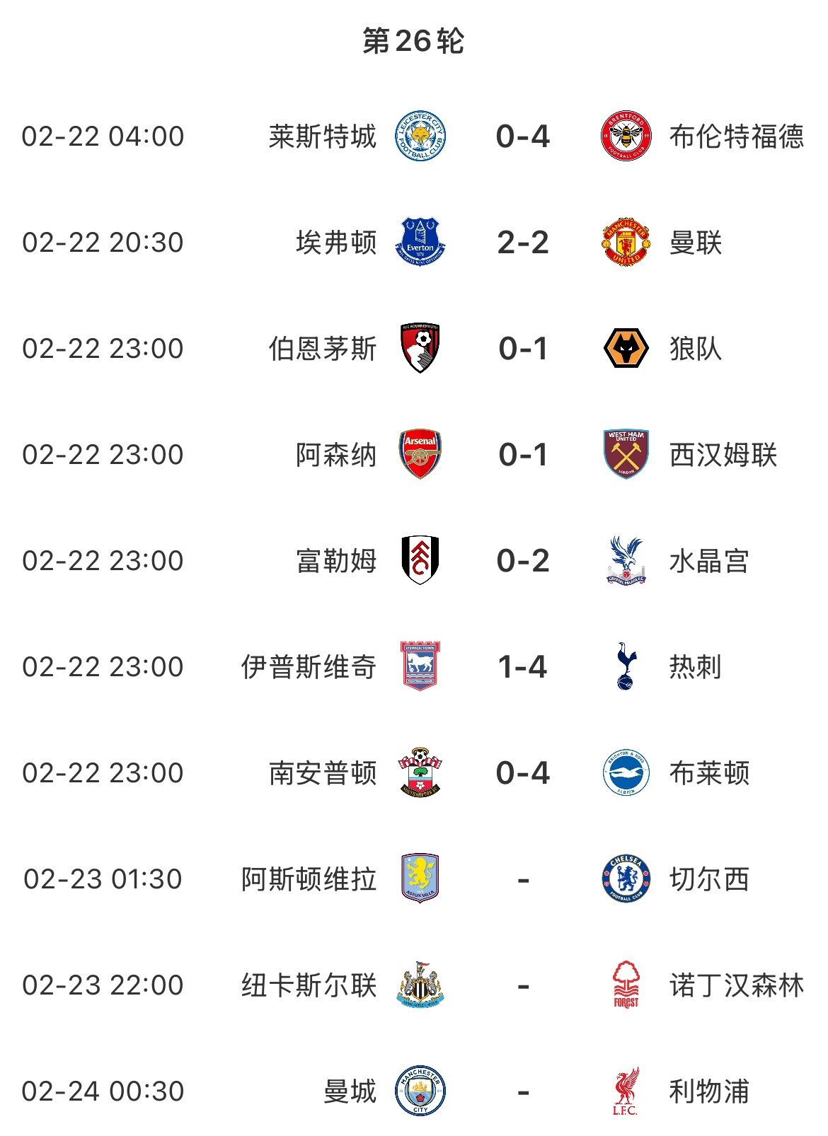  主場魔咒？本輪英超已結(jié)束7場&主場球隊1平6負(fù)，明天曼城vs利物浦