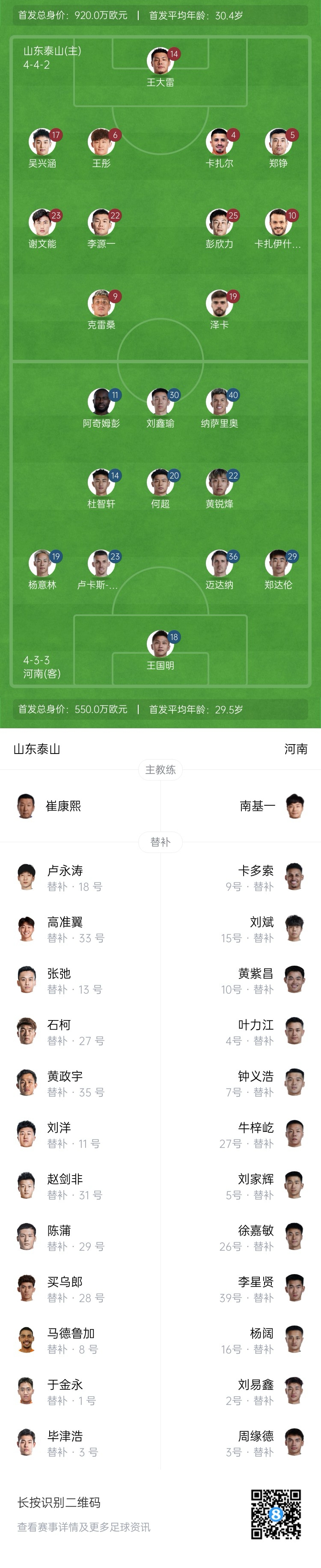  中超首輪|泰山vs河南首發(fā)：4外援PK4外援，克雷桑、謝文能先發(fā)