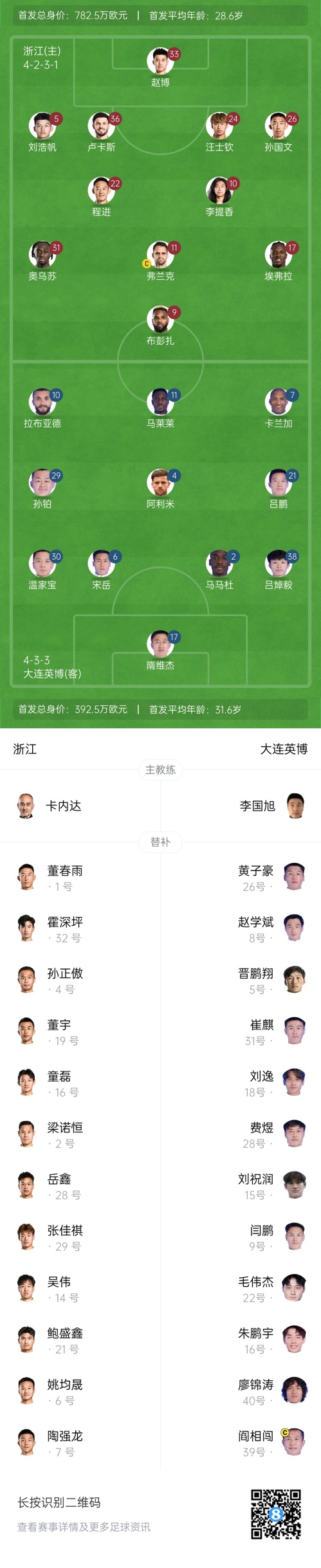  中超首輪|浙江vs英博首發(fā)：布彭扎、馬萊萊首發(fā)，國青毛偉杰替補(bǔ)