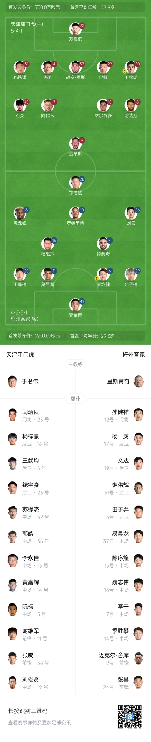  中超首輪|津門虎vs梅州：胡安-羅斯、恩戈姆先發(fā)，巴頓踢邊衛(wèi)
