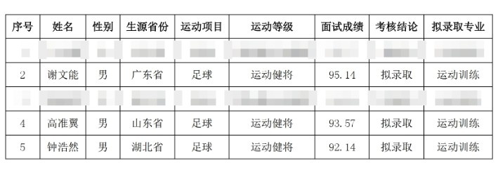  祝賀！謝文能、高準(zhǔn)翼、鐘浩然被華中科技大學(xué)保送錄取