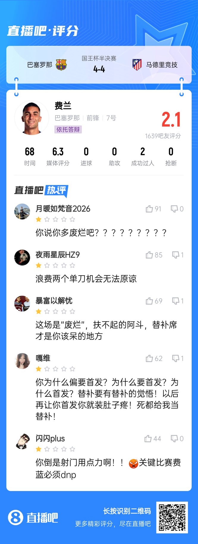  中鋒互換得慘案！費(fèi)蘭首發(fā)2次錯(cuò)失機(jī)會(huì)僅2.1分，對(duì)面小蜘蛛1球1助