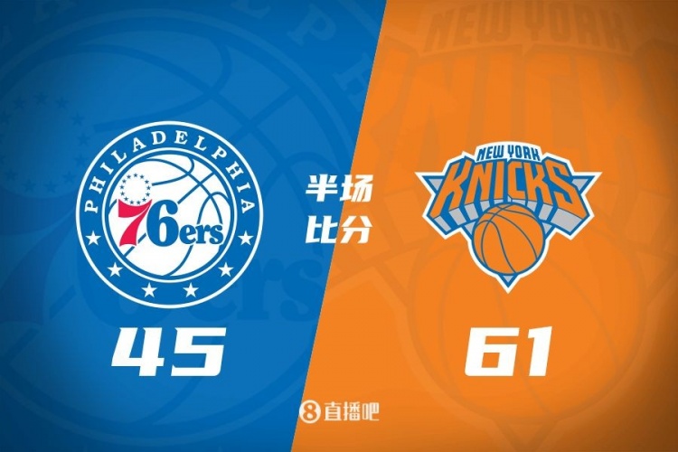  攻防壓制！半場尼克斯61-45領(lǐng)先76人 布倫森&大橋合砍34分