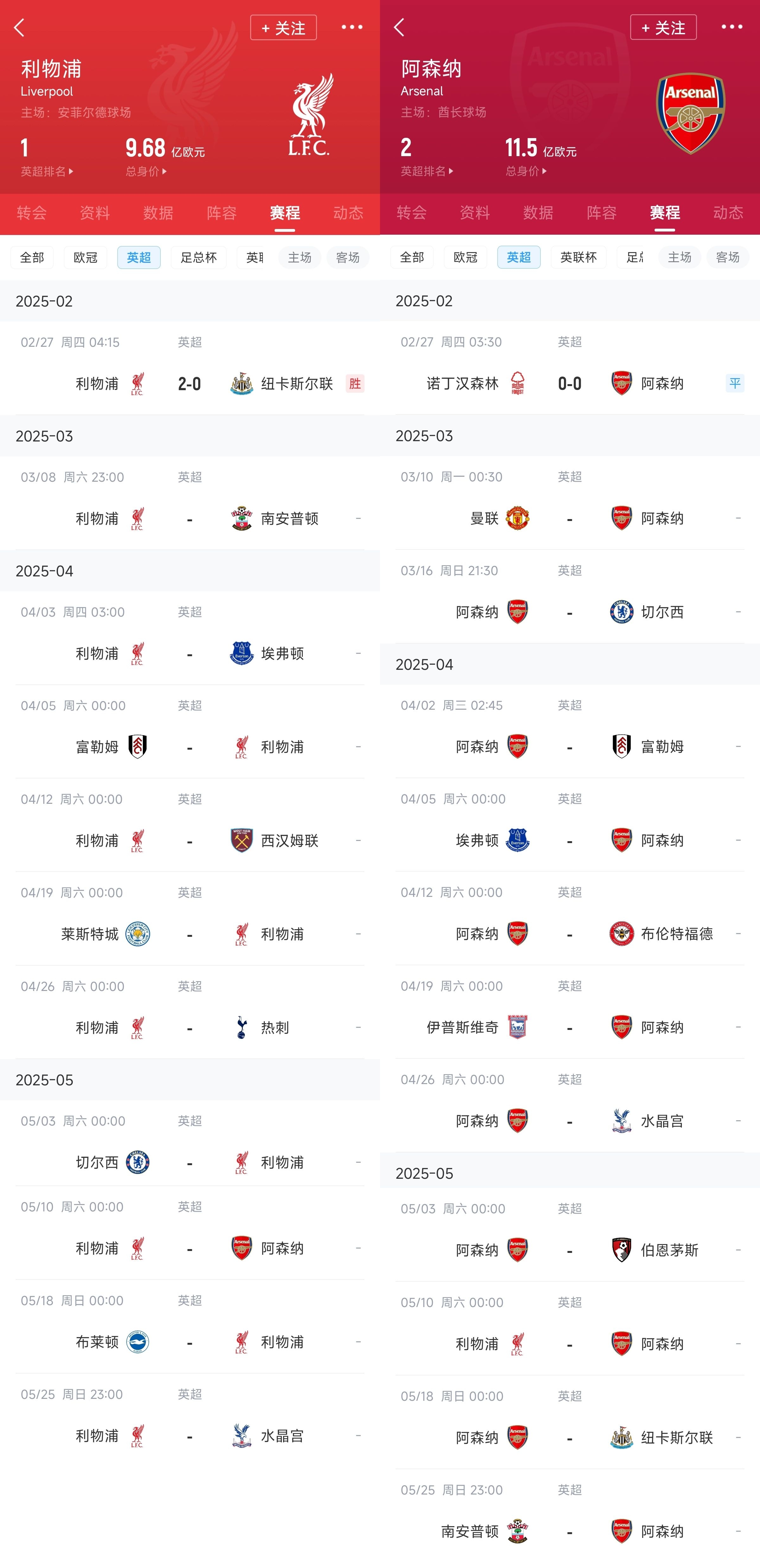  已差13分！紅軍槍手賽程：均有切爾西&槍手稍難，第36輪正面交鋒