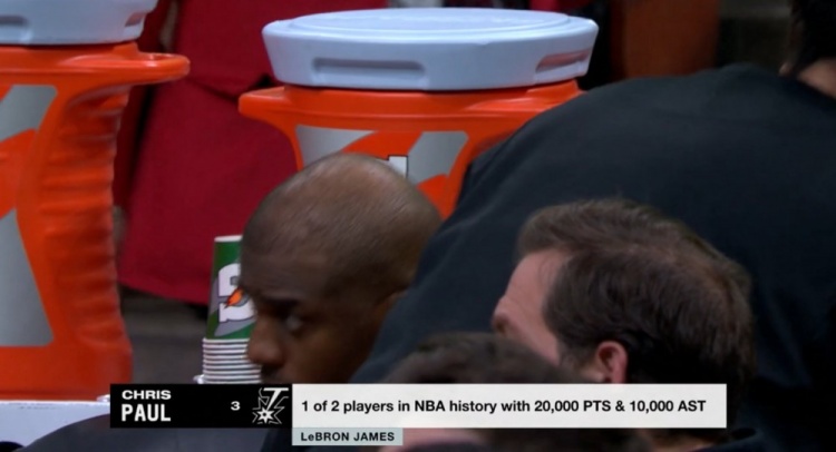  NBA歷史僅2名球員得分20000+且助攻10000+：保羅、詹姆斯