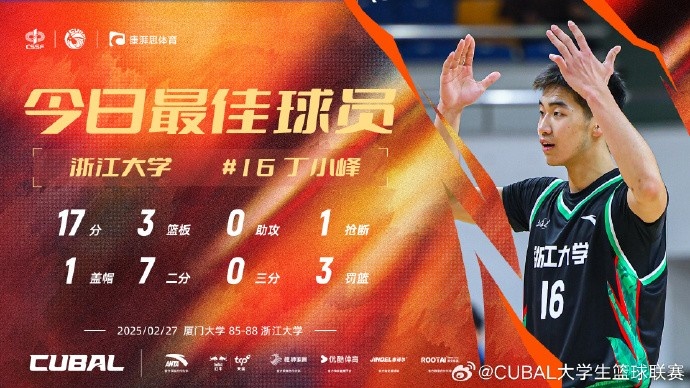  17分3籃板！CUBAL今日最佳球員：浙江大學(xué)大一新生丁小峰