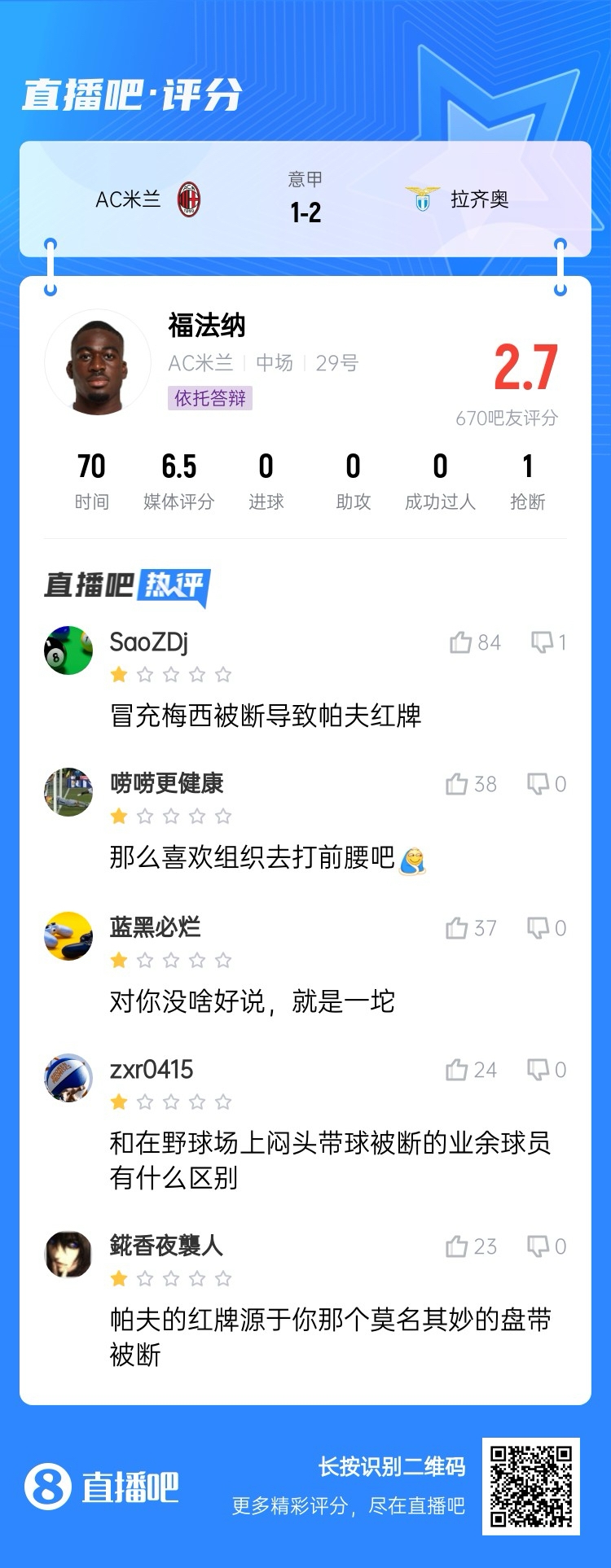  2.7分！福法納帶球往人堆里鉆，貢多齊斷球送直傳造帕夫紅牌