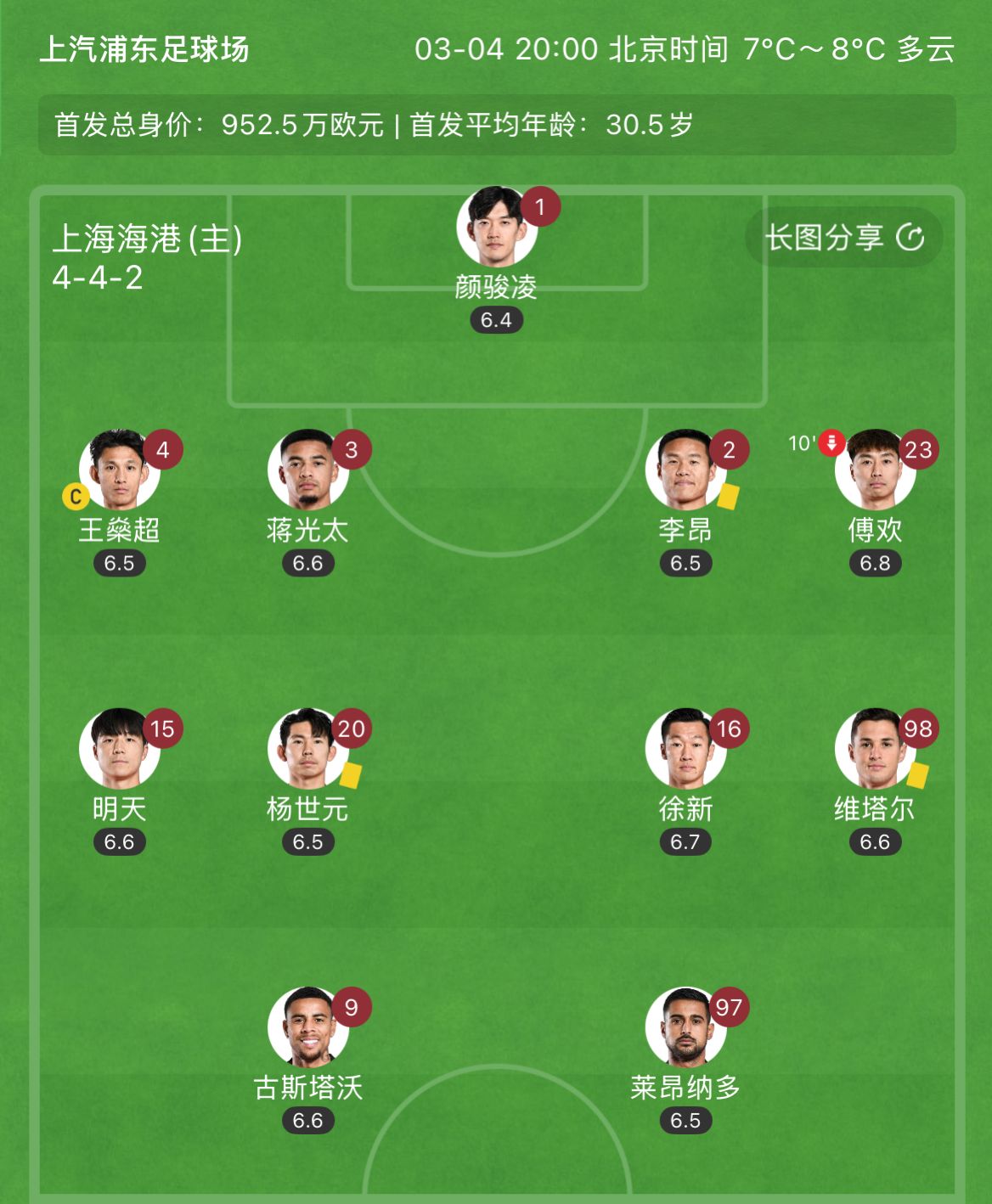  有減員隱患？海港半場李昂、楊世元、維塔爾3人吃到黃牌，對手0黃