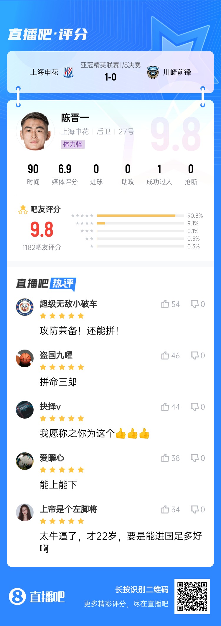  全能邊后衛(wèi)！吧友評陳晉一：太牛了！才22歲，要是能進(jìn)國足多好