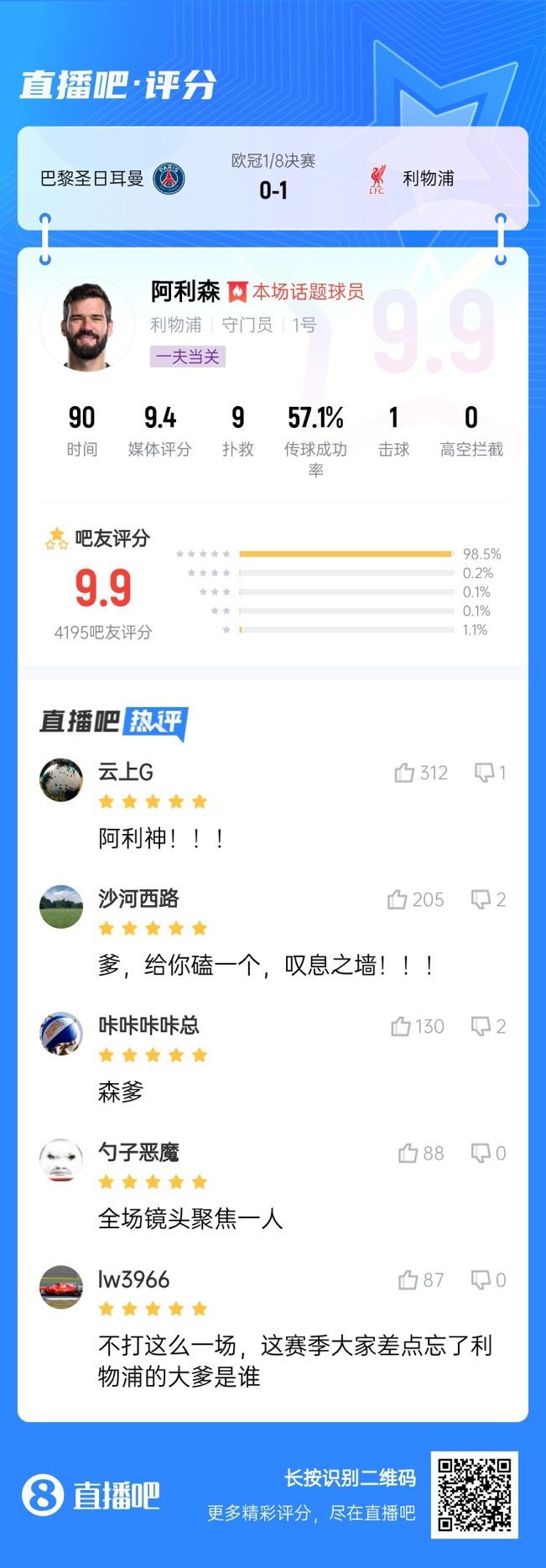  生涯又一封神戰(zhàn)！阿利森9次撲救一覽，換個門將要被打成篩子