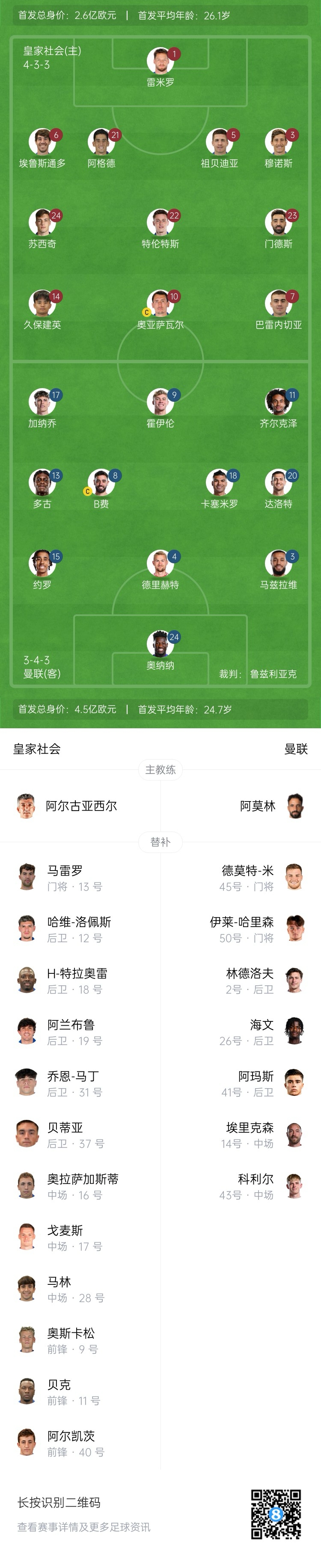  慘！曼聯(lián)替補僅7人，5人是小將&其中兩個還是門將