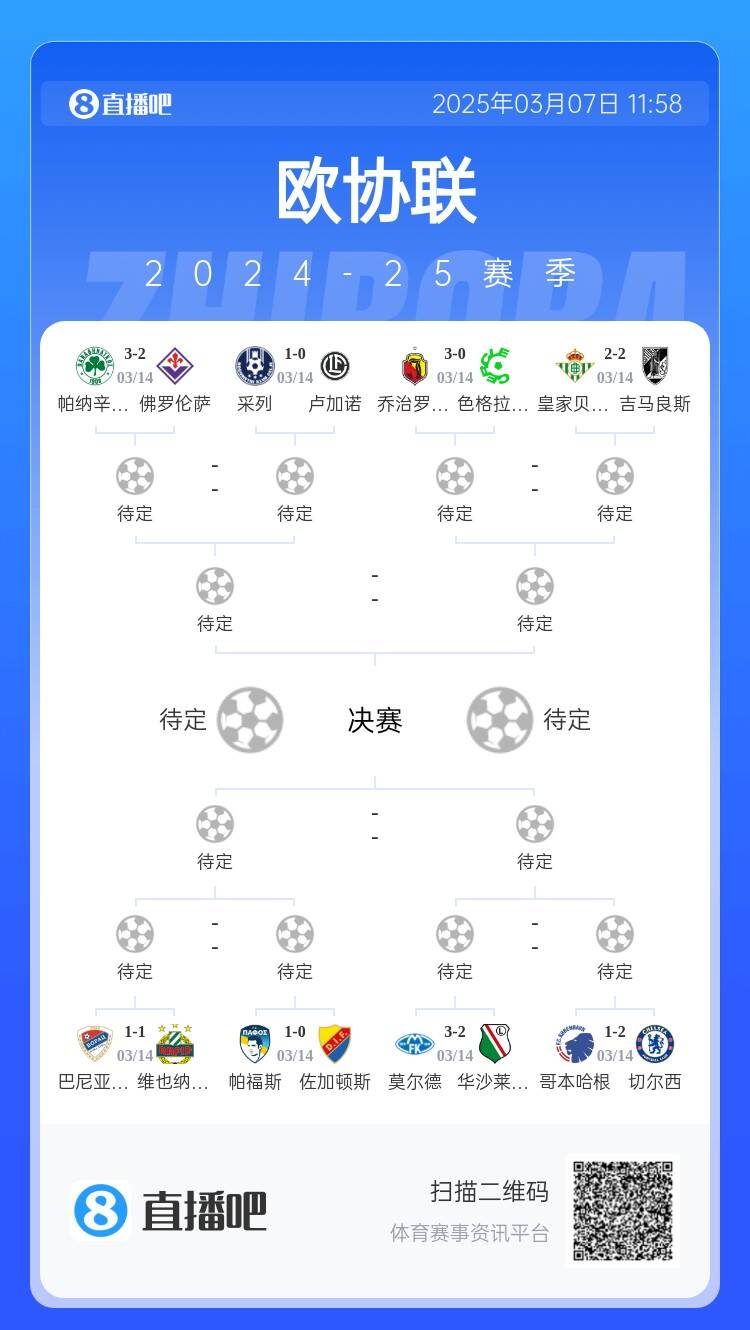  歐協(xié)都拿捏不了？五大聯(lián)賽3隊(duì)打歐協(xié)僅切爾西勝，還有2隊(duì)早已出局