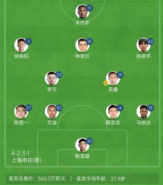  記者談申花亞冠1/8決賽次回合首發(fā)：仍是4321，米內(nèi)羅單箭頭突前