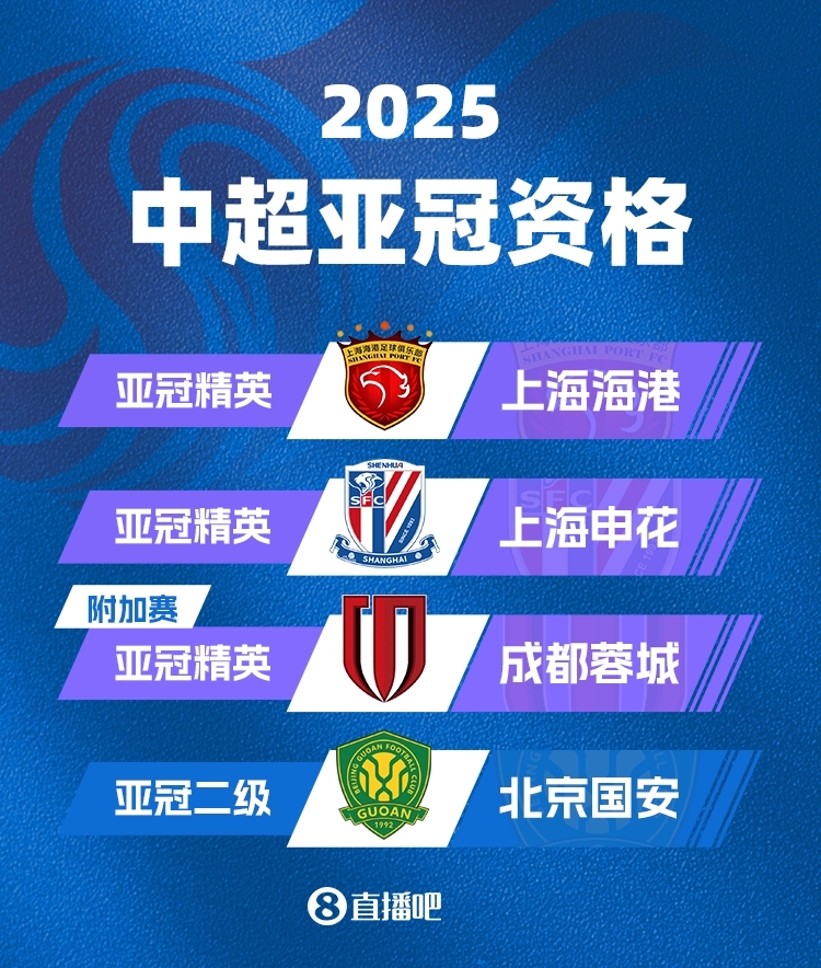  中超下賽季亞冠名額確定！海港&申花正賽，蓉城附加賽，國安亞冠2