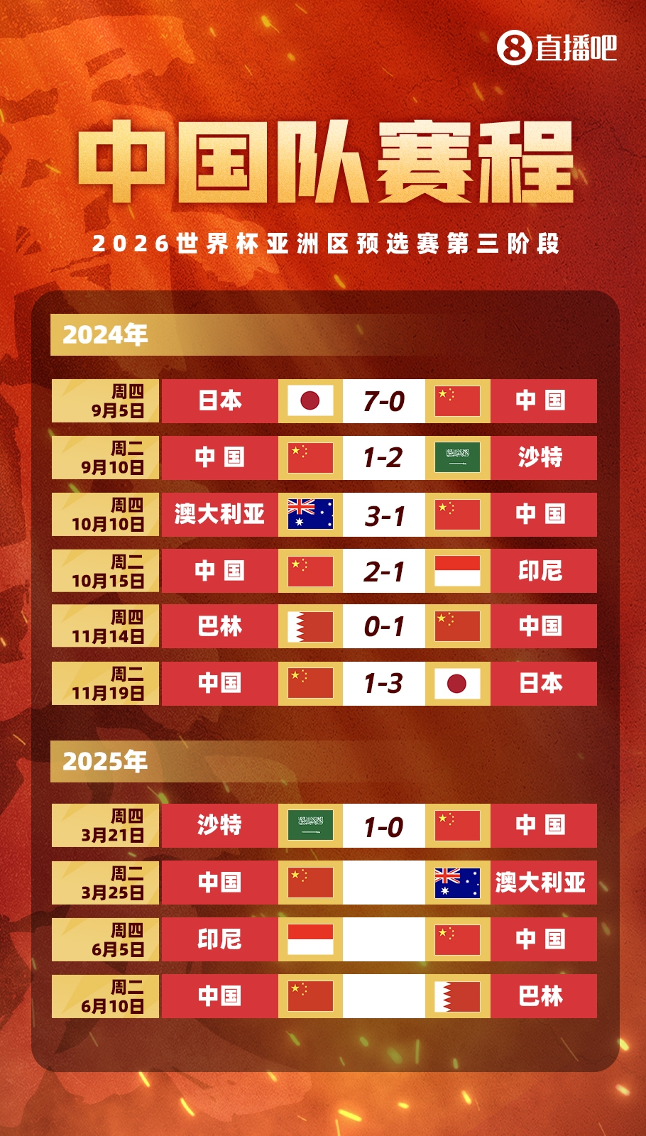  不敵沙特！國足剩余賽程：25日迎戰(zhàn)澳大利亞，6月對陣印尼巴林