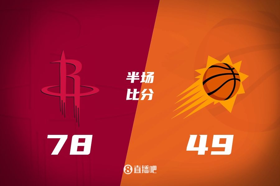  火箭半場領先太陽29分！杰倫-格林16分 阿門12分5前板 布克11中9